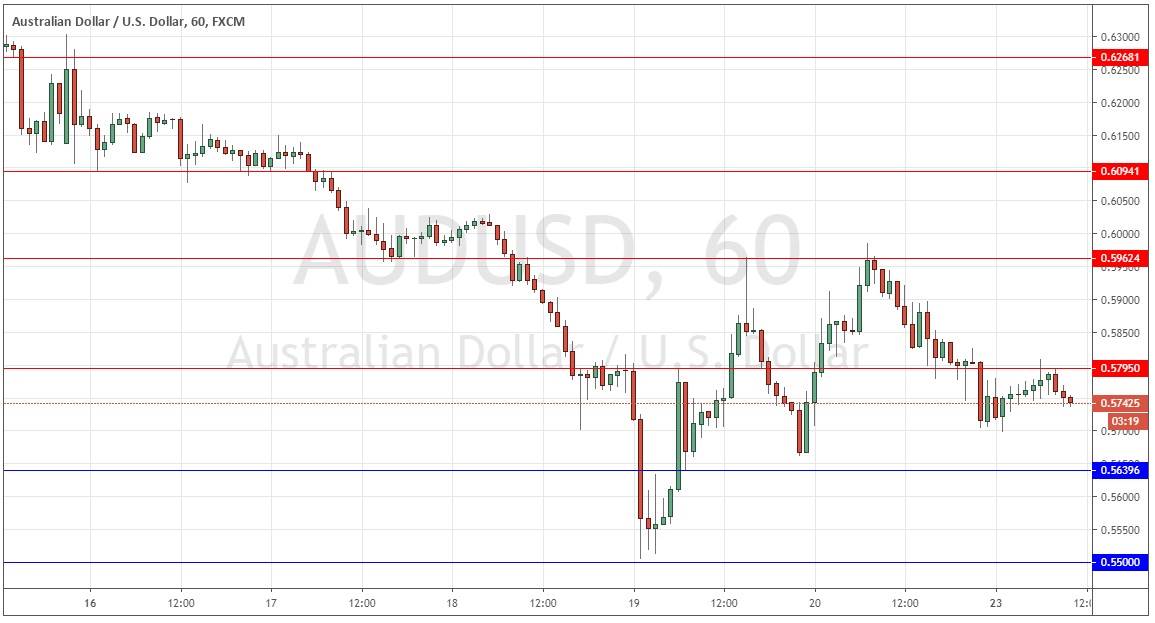 زوج الدولار النيوزلندي/الدولار الأمريكي 