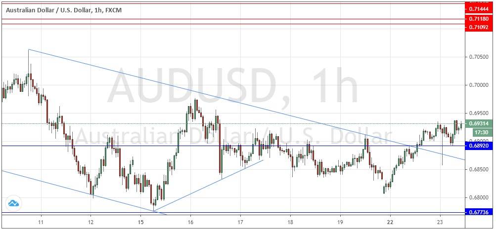 Señal Forex del Par AUD/USD