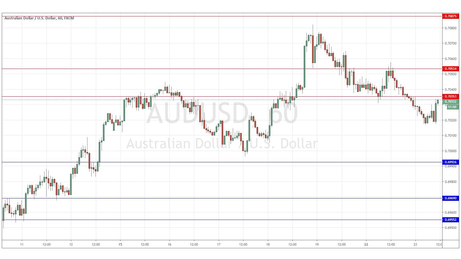 الرسم البياني اليومي لزوج الدولار الأسترالي/الدولار الأمريكي الرسم البياني اليومي لزوج الدولار الأسترالي/الدولار الأمريكي