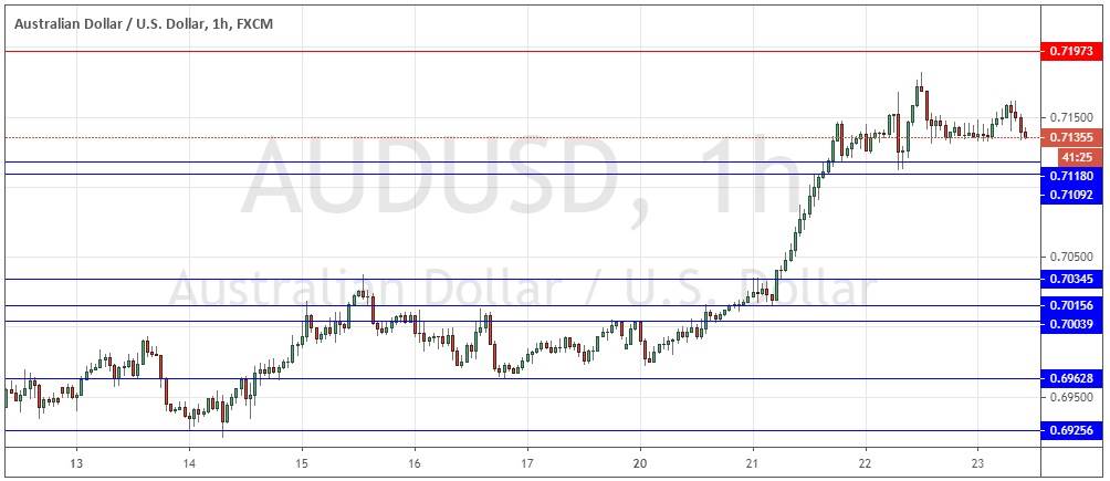الرسم البياني اليومي لزوج الدولار الأسترالي/الدولار الأمريكي