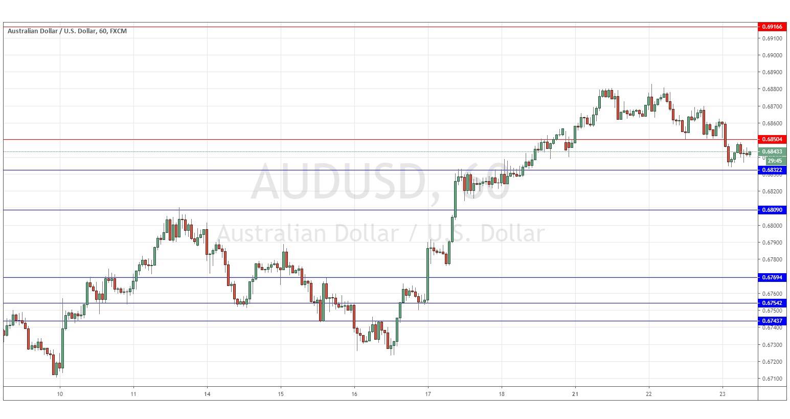 Señal del Par AUD/USD