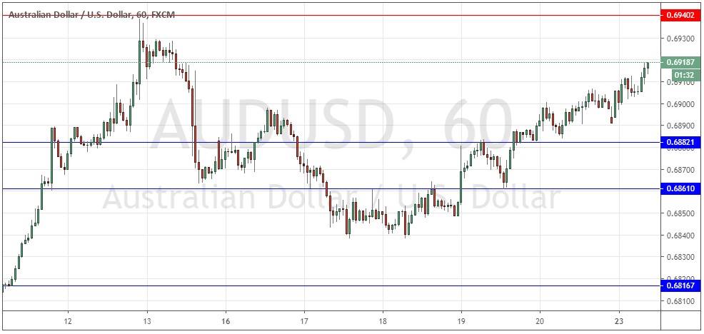 Señal Forex del par AUD/USD