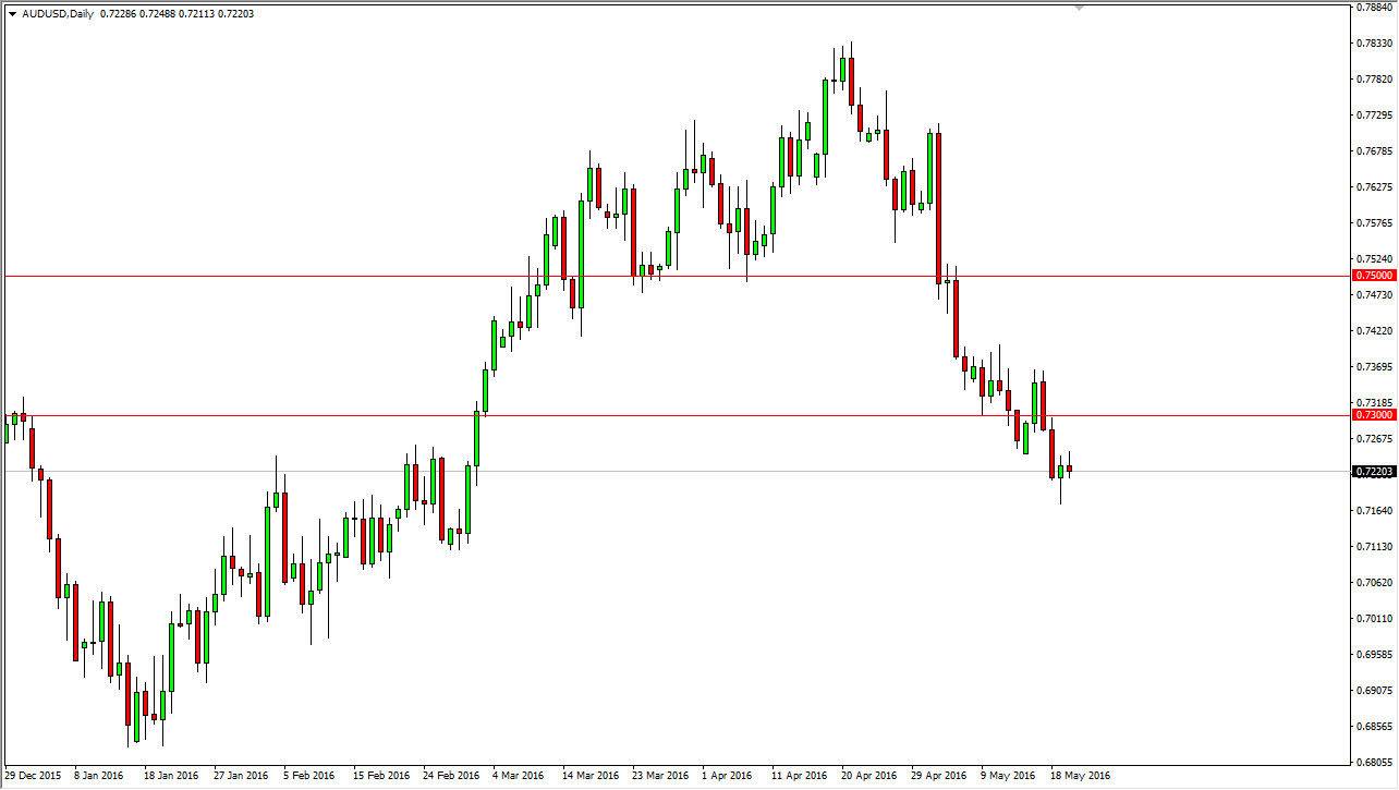 AUDUSD AUDUSD