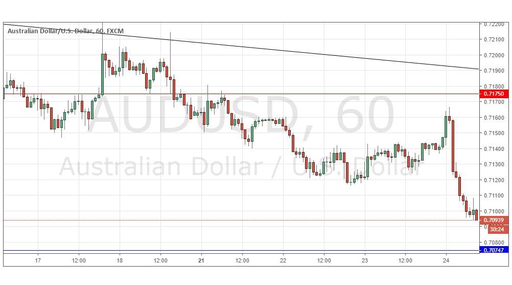 AUD/USD