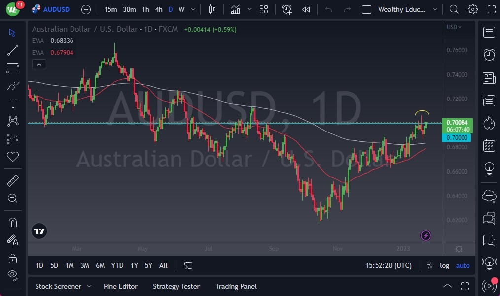 AUD/USD