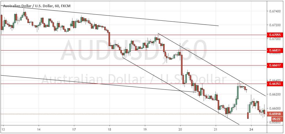Señal Forex del par AUD/USD Señal Forex del par AUD/USD