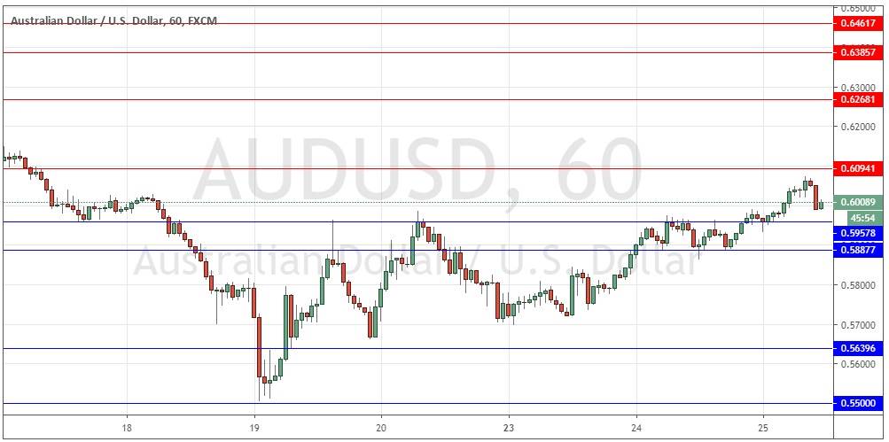 زوج الدولار الأسترالي/الدولار الأمريكي  زوج الدولار الأسترالي/الدولار الأمريكي