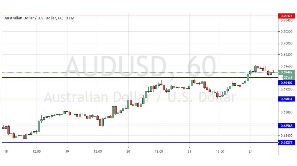 التوقعات اليومية لزوج الدولار الأسترالي/ الدولار الأمريكي التوقعات اليومية لزوج الدولار الأسترالي/ الدولار الأمريكي