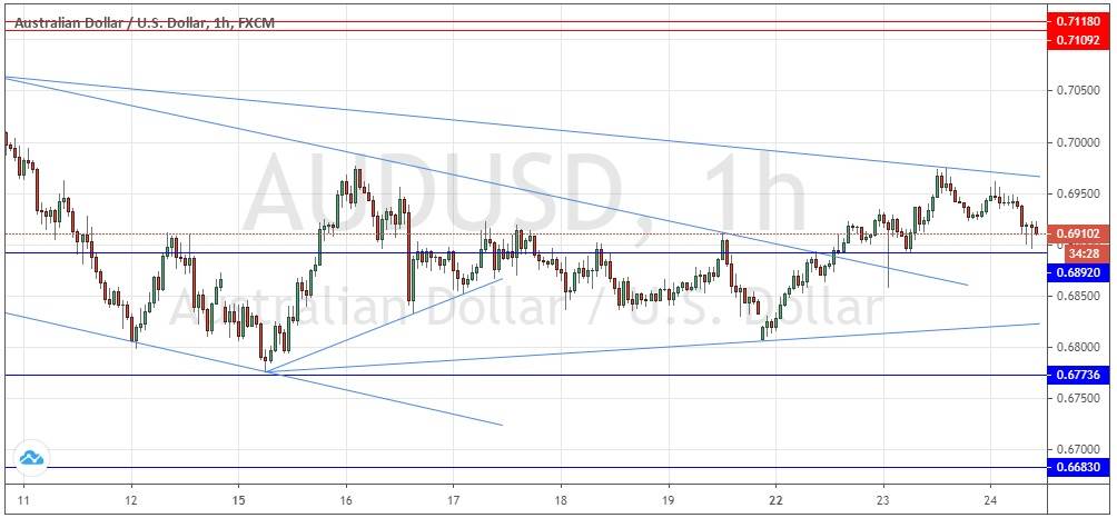 Señal Forex del Par AUD/USD Señal Forex del Par AUD/USD