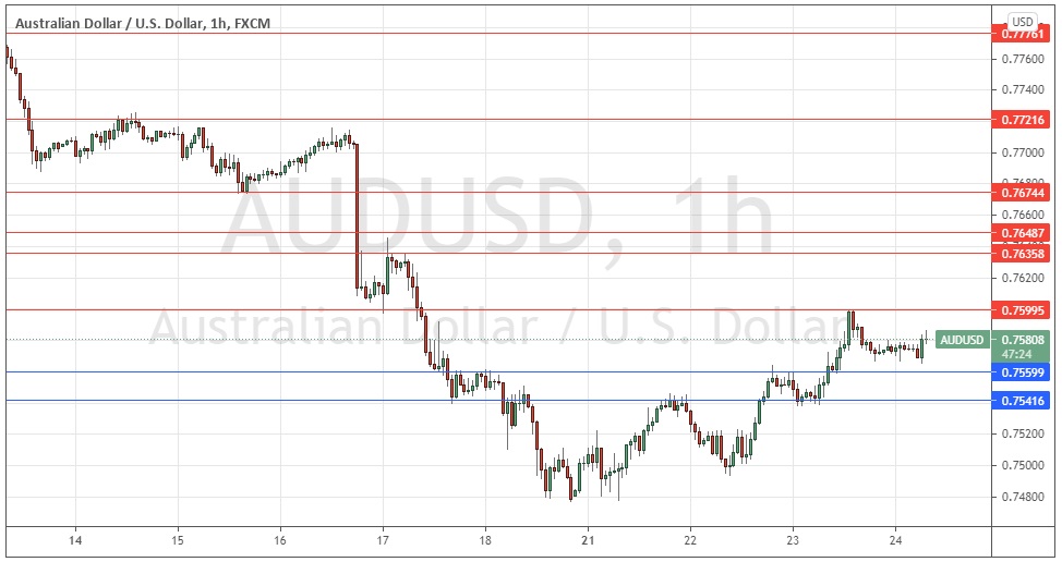 Señal Forex del AUD/USD Señal Forex del AUD/USD