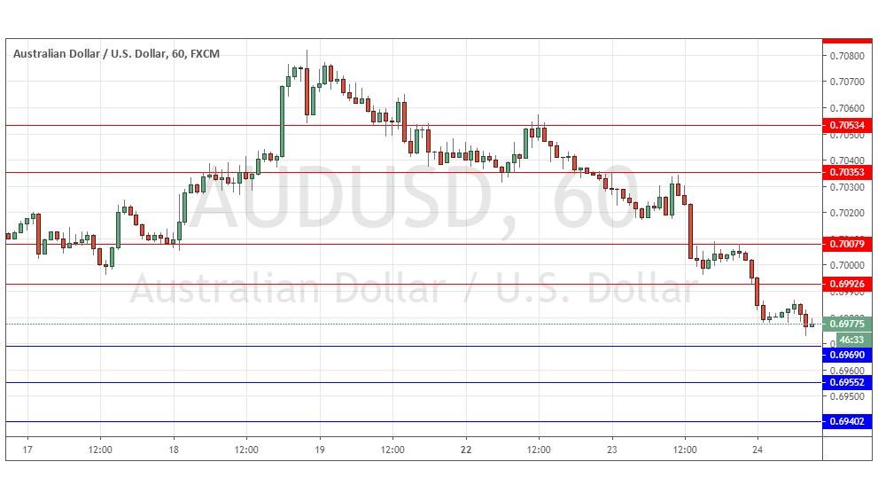 الرسم البياني اليومي لزوج الدولار الأسترالي/الدولار الأمريكي الرسم البياني اليومي لزوج الدولار الأسترالي/الدولار الأمريكي
