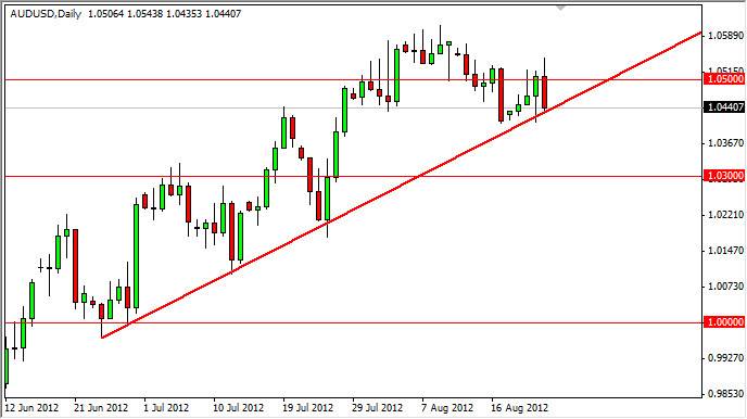 AUD/USD Technical Chart 24.08.2012 AUD/USD Technical Chart 24.08.2012