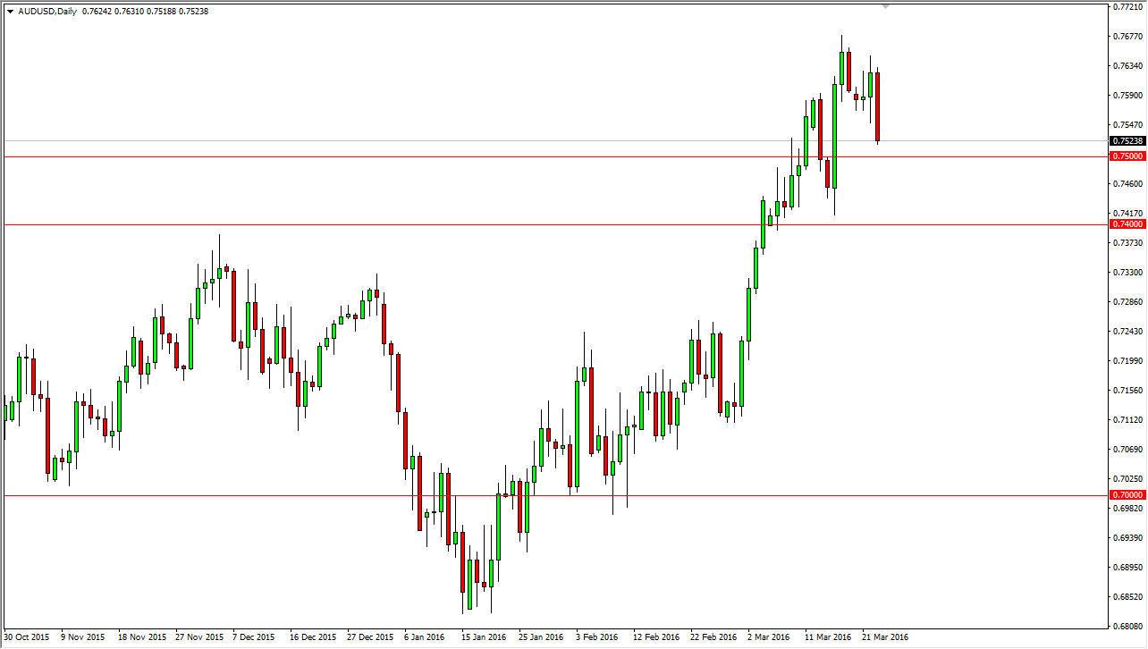AUDUSD AUDUSD