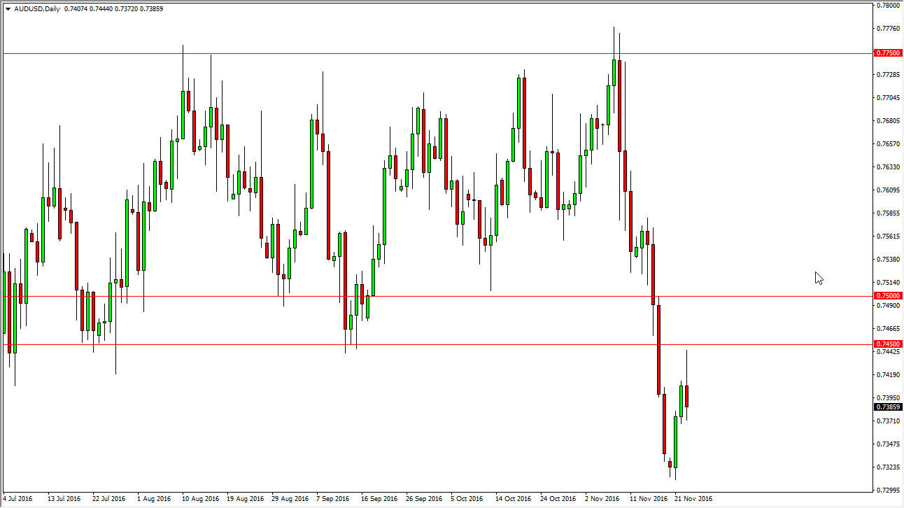 AUD/USD Daily AUD/USD Daily
