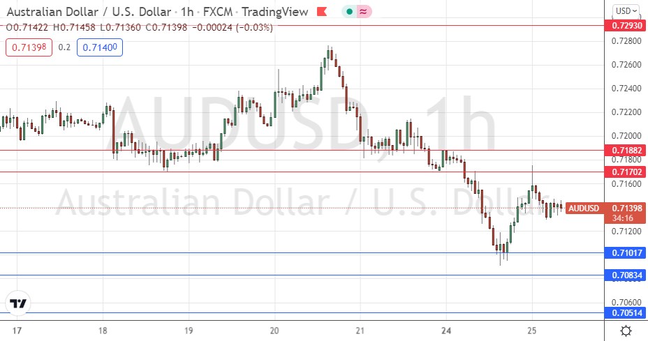 Señal Forex del AUD/USD
