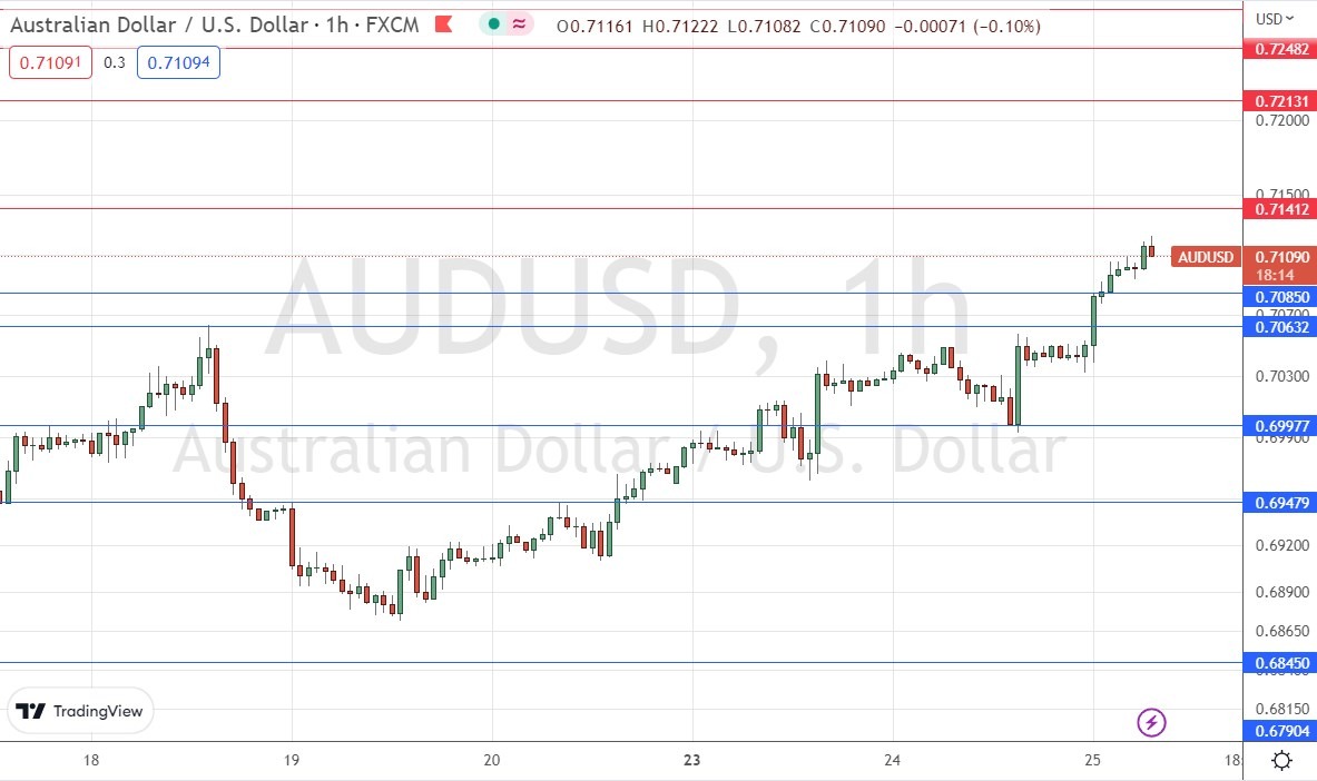 AUD/USD AUD/USD