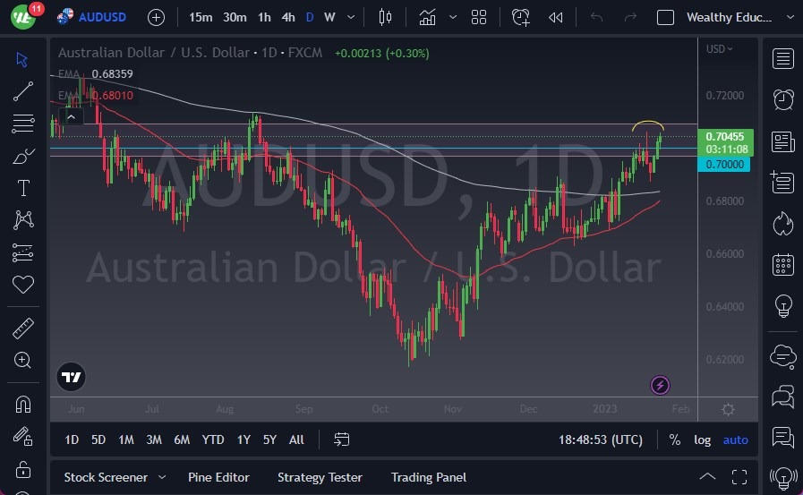 AUD/USD