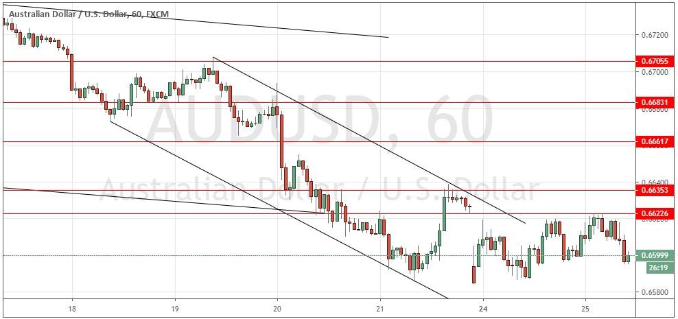 Señal Forex del par AUD/USD Señal Forex del par AUD/USD