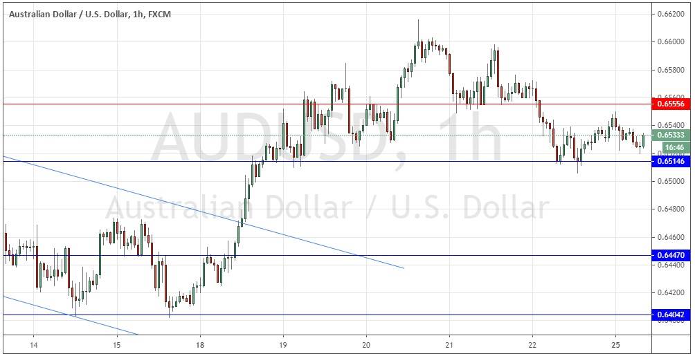 الرسم البياني لزوج الدولار الأسترالي/الدولار الأمريكي  