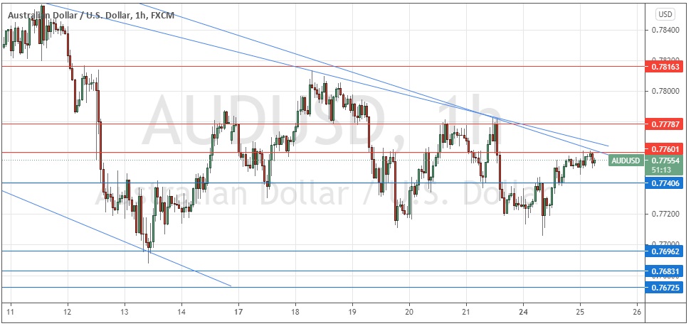 Señal Forex del AUD/USD