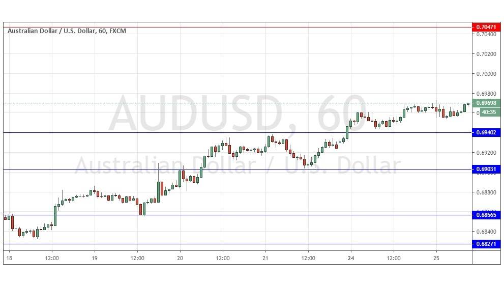 التوقعات اليومية لزوج الدولار الأسترالي/الدولار الأمريكي التوقعات اليومية لزوج الدولار الأسترالي/الدولار الأمريكي