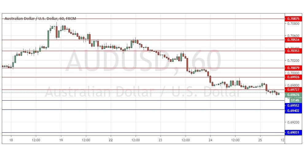 الرسم البياني اليومي لزوج الدولار الأسترالي/الدولار الأمريكي الرسم البياني اليومي لزوج الدولار الأسترالي/الدولار الأمريكي