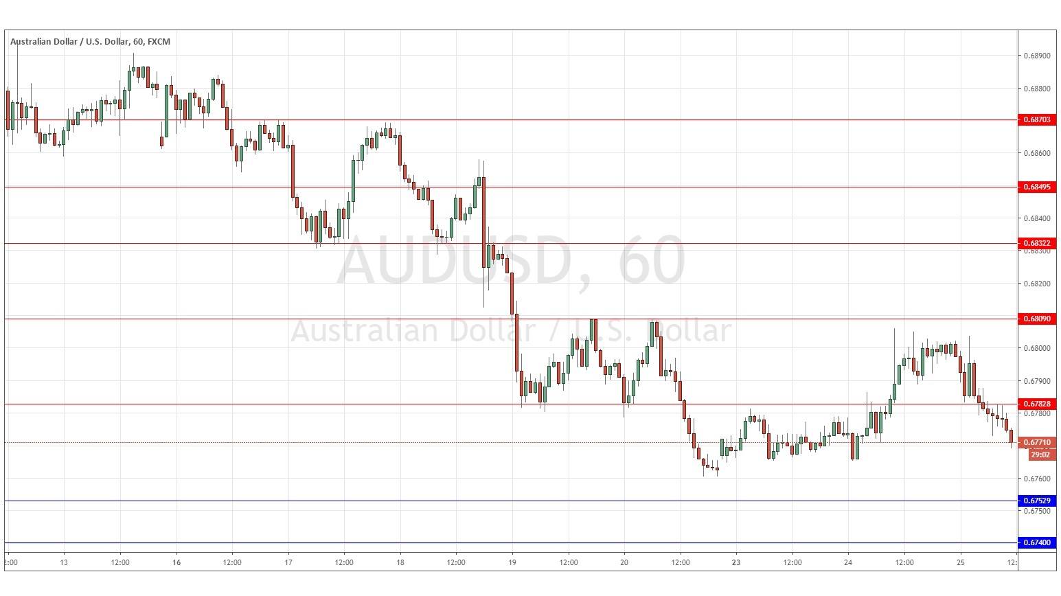 الرسم البياني لزوج الدولار الأسترالي/الدولار الأمريكي