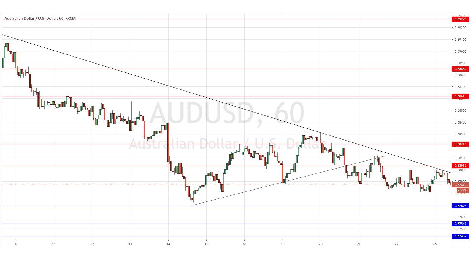 الرسم البياني لزوج الدولار الأسترالي/الدولار الأمريكي الرسم البياني لزوج الدولار الأسترالي/الدولار الأمريكي