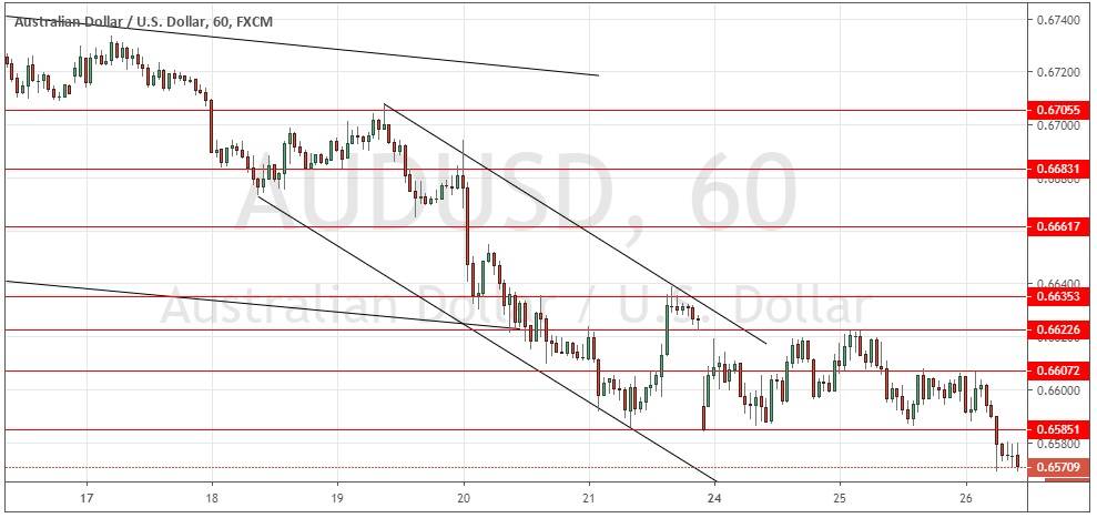 Señal Forex del par AUD/USD Señal Forex del par AUD/USD