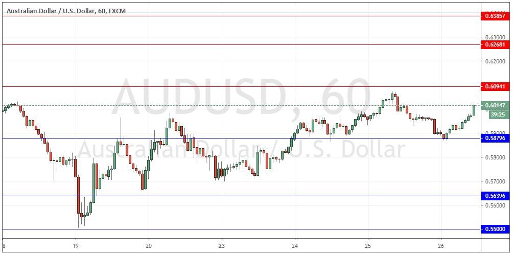 زوج الدولار الأسترالي/الدولار الأمريكي زوج الدولار الأسترالي/الدولار الأمريكي