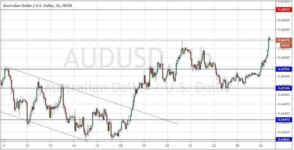 Señal Forex del par AUD/USD