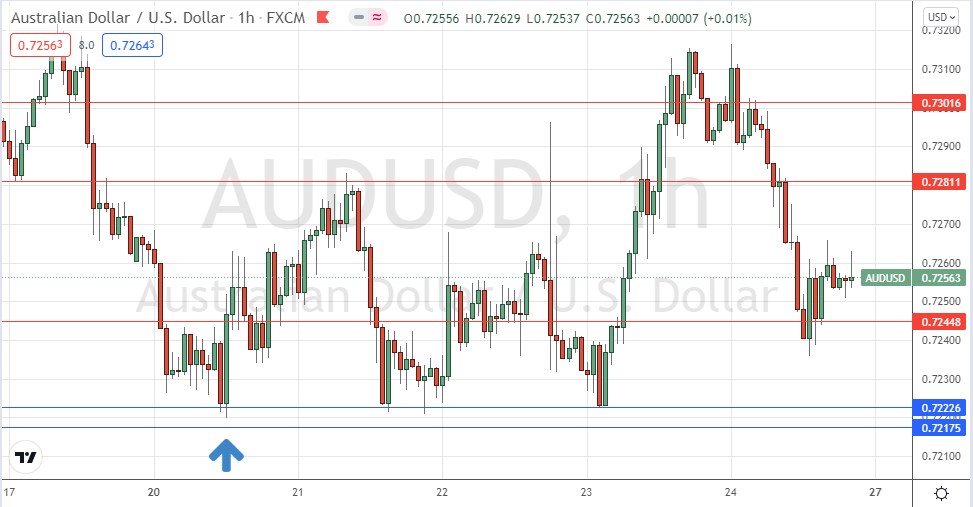 الرسم البياني الساعي لزوج الدولار الأسترالي/الدولار الأمريكي الرسم البياني الساعي لزوج الدولار الأسترالي/الدولار الأمريكي