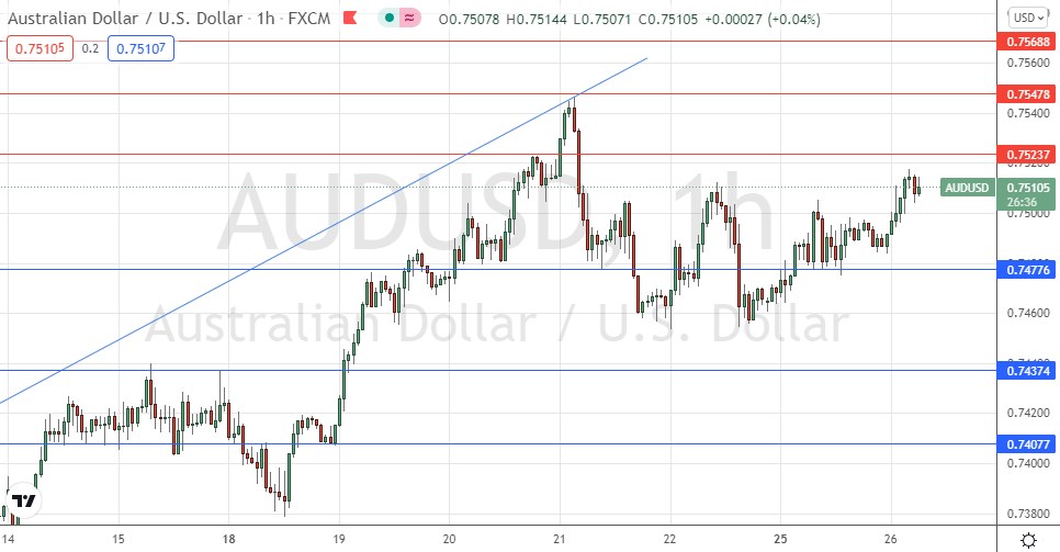 Señal Forex del AUD/USD