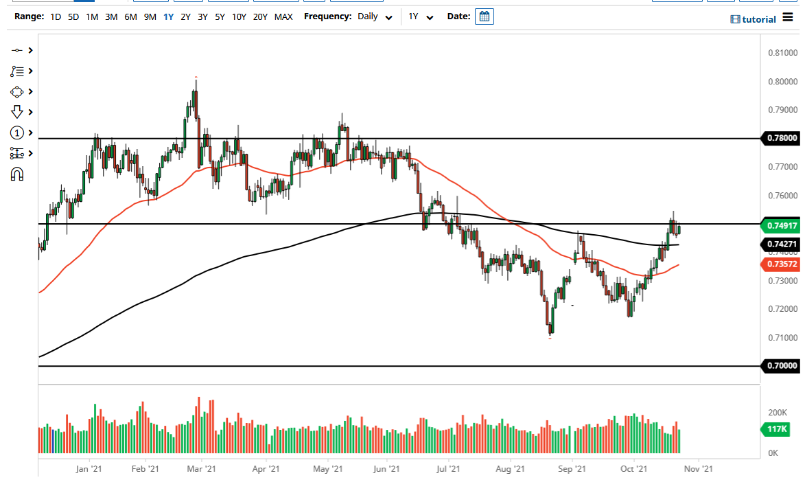 AUD/USD