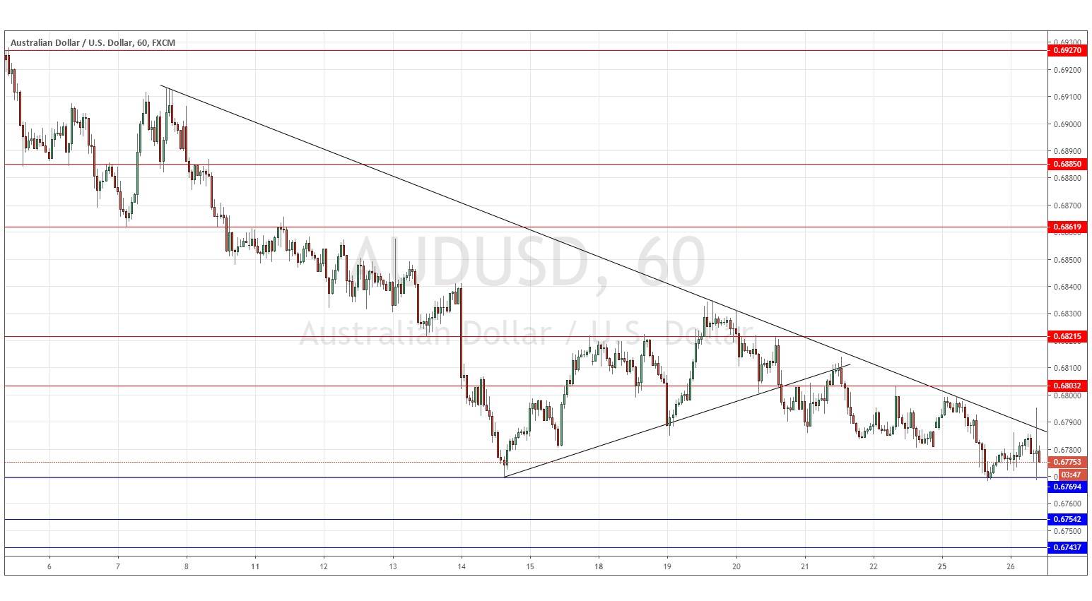 الرسم البياني لزوج الدولار الأسترالي/الدولار الأمريكي