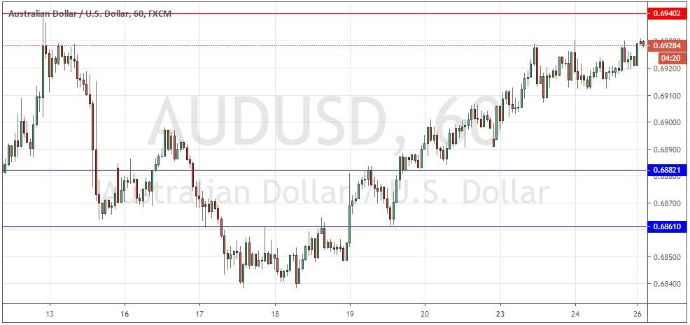 Señal Forex del par AUD/USD