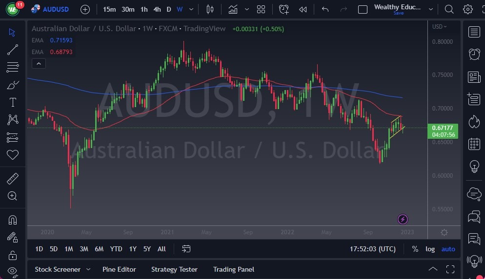 AUD/USD AUD/USD