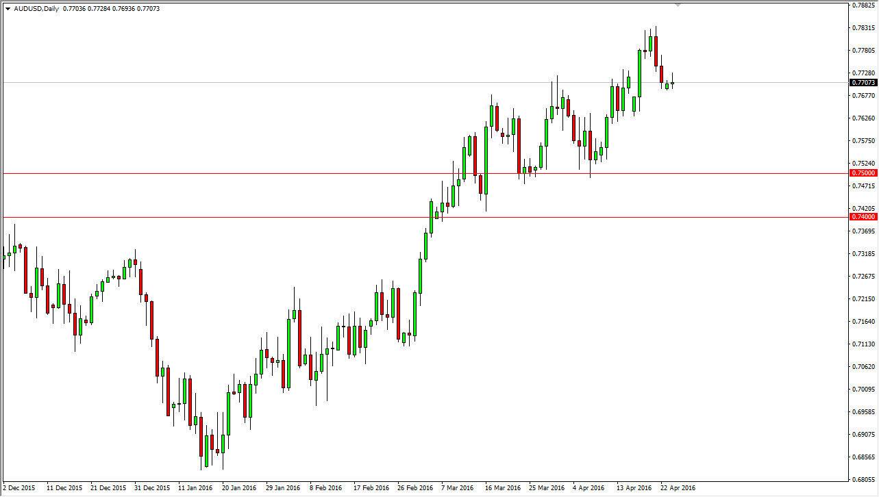 AUDUSD AUDUSD