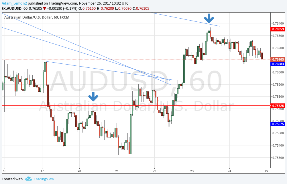 AUDUSD