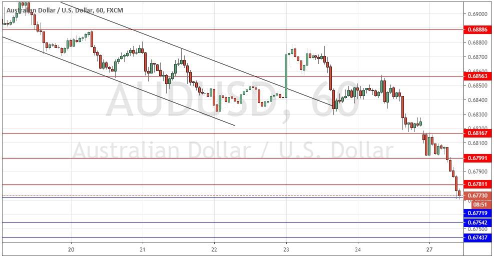 Señal Forex del par AUD/USD