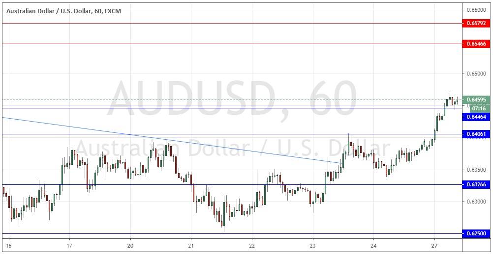 زوج الدولار الأسترالي/الدولار الأمريكي