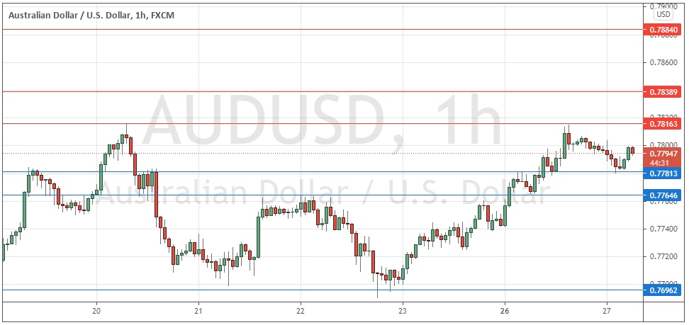 Señal Forex del AUD/USD