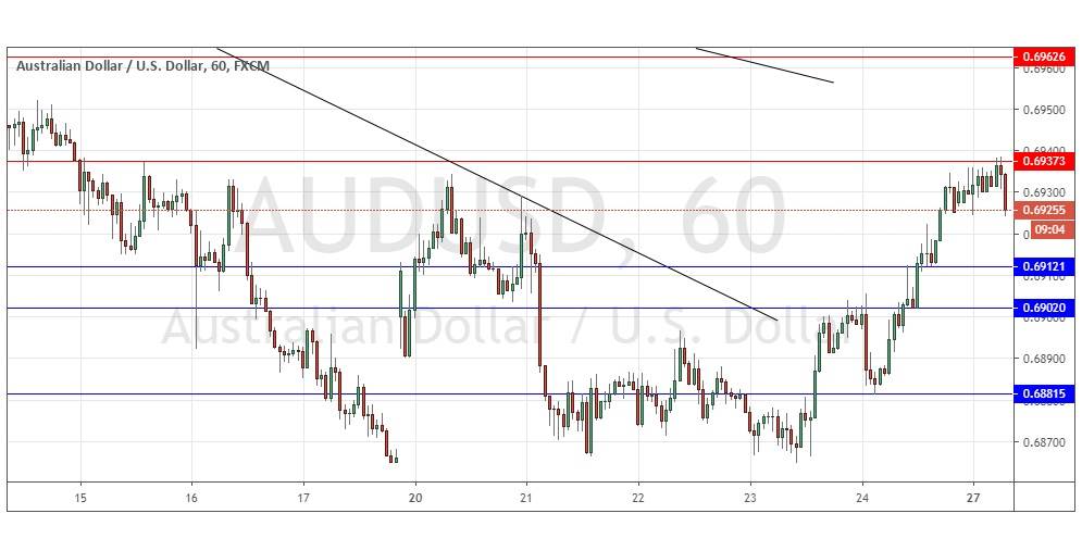 AUDUSD AUDUSD
