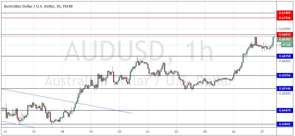 الرسم البياني لزوج الدولار الأسترالي/الدولار الأمريكي  الرسم البياني لزوج الدولار الأسترالي/الدولار الأمريكي
