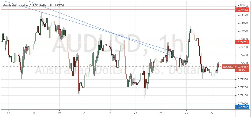 الرسم البياني اليومي لزوج الدولار الأسترالي/الدولار الأمريكي الرسم البياني اليومي لزوج الدولار الأسترالي/الدولار الأمريكي