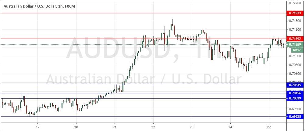 Señal Forex del Par AUD/USD Señal Forex del Par AUD/USD
