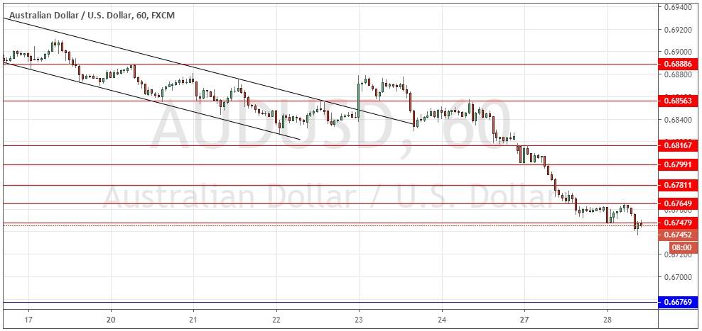 Señal Forex del par AUD/USD