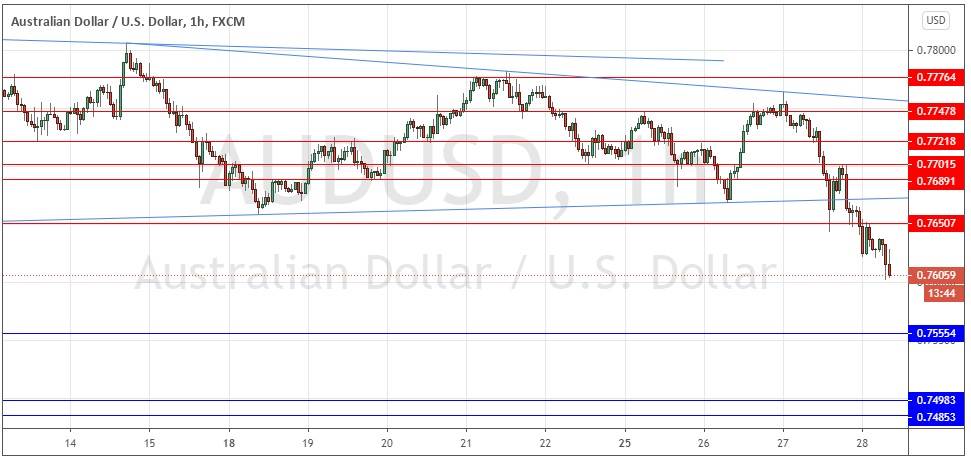 AUD/USD AUD/USD