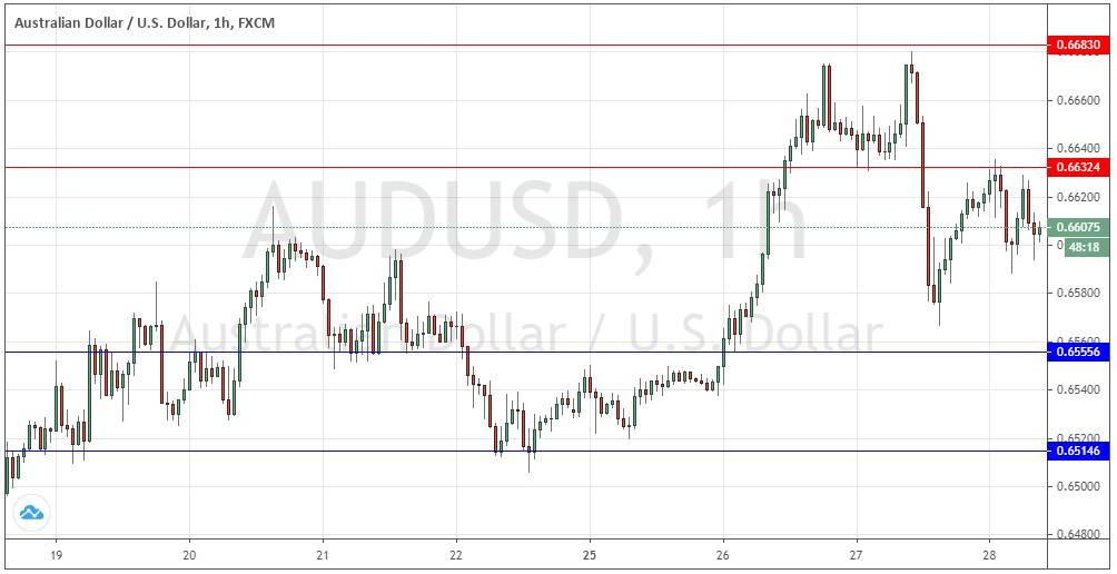 AUD/USD