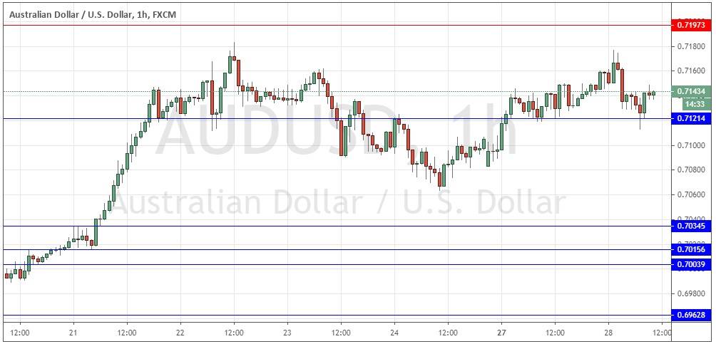 AUDUSD